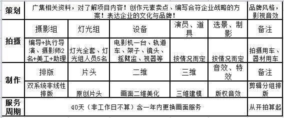 企业宣传片制作收费标准全解析 文化频道与品牌策划的实战指南