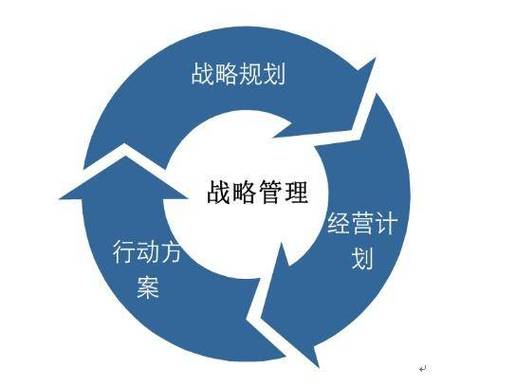 产品定位策划2,行业竞争策划3.企业形象策划4,消费者